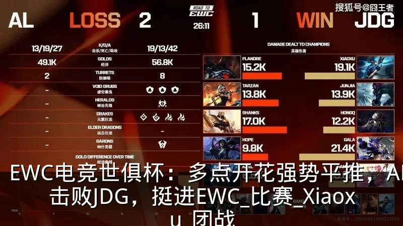 EWC电竞世俱杯：多点开花强势平推，AL击败JDG，挺进EWC_比赛_Xiaoxu_团战
